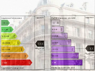 Le diagnostic de performance énergétique