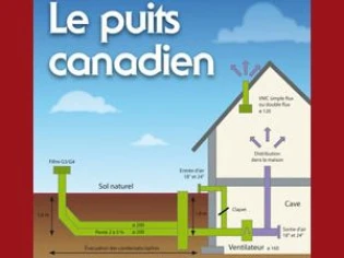 Le puits canadien : mode d'emploi