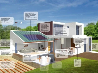 Les Français face à l'énergie, quelles responsabilités ?