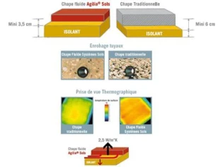 Chapes fluides à performances thermiques de Lafarge