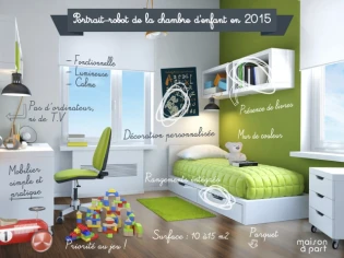 Observatoire 2015 de la chambre d'enfant : un espace resté ancré dans les traditions