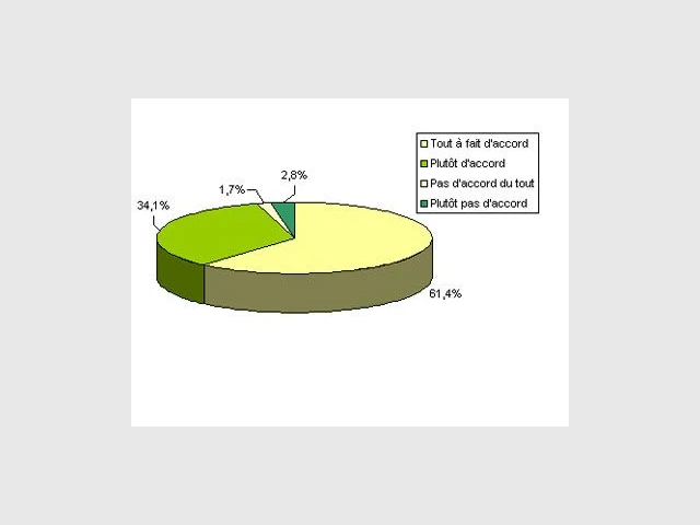 reduction des risques credoc acariens 2007