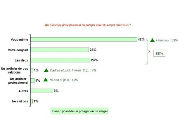 famille upj