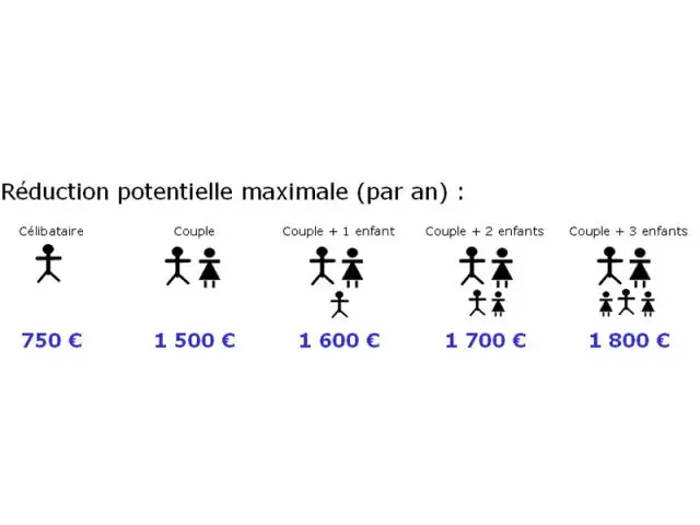 bonus fiscal les plafonds empruntis