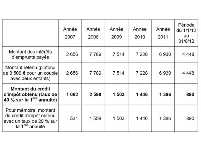 simulation couple ministere credit impot 082007