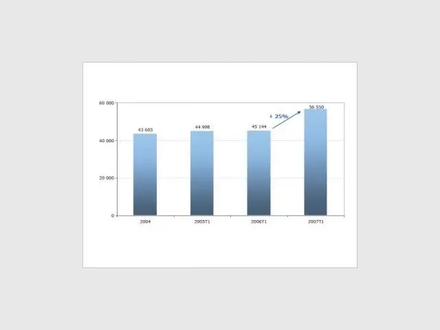 Focus sur les emprunteurs à 20 ans(1) - Prix de l'immobilier ancien en baisse