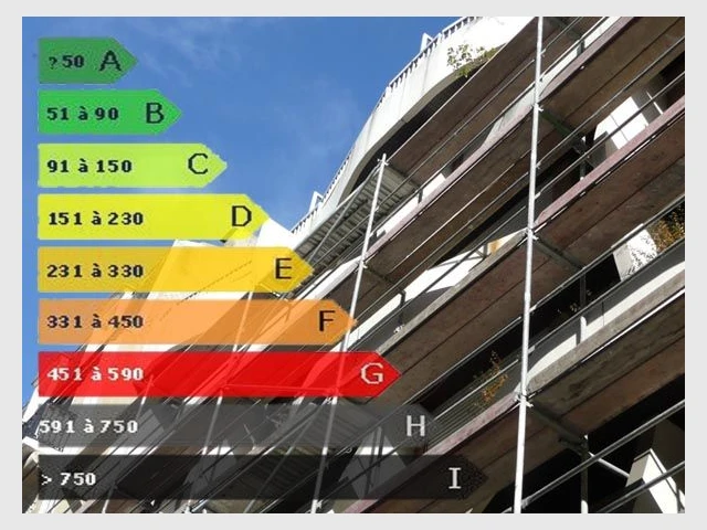 Diagnostic énergétique