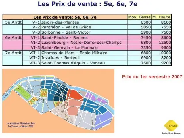 5e, 6e, 7e - Fnaim Paris-IDF 2007