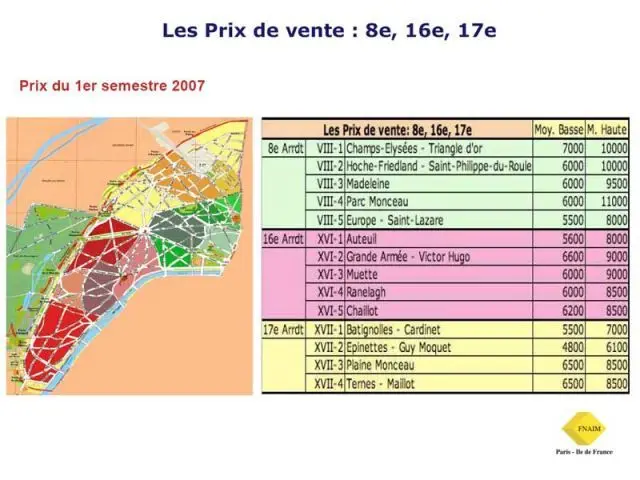 8e, 6e, 17e - Fnaim Paris-IDF 2007