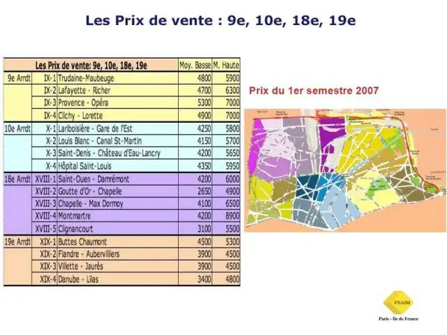 9e, 10e, 18e, 19e - Fnaim Paris-IDF 2007