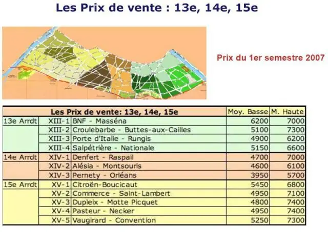 13e, 14e, 15e - Fnaim Paris-IDF 2007