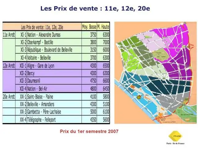 11e, 12e, 20e - Fnaim Paris-IDF 2007