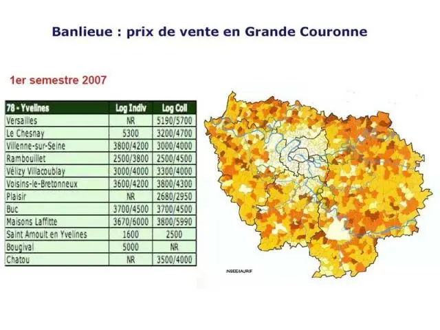 Grande Couronne - Fnaim Paris-IDF 2007