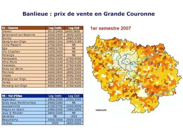 Grande Couronne - Fnaim Paris-IDF 2007