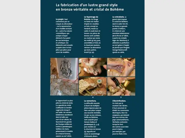 artisans et metiers d'art lustre