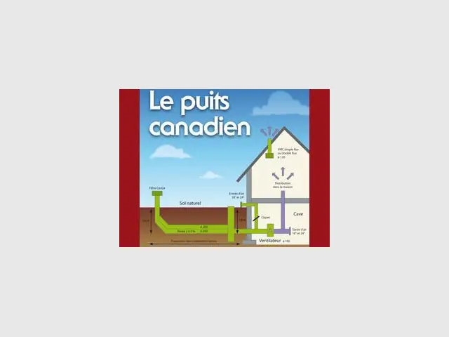 puits canadien eyrolles une