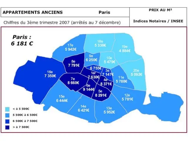 Ancien à Paris - Indice notaires France 2007