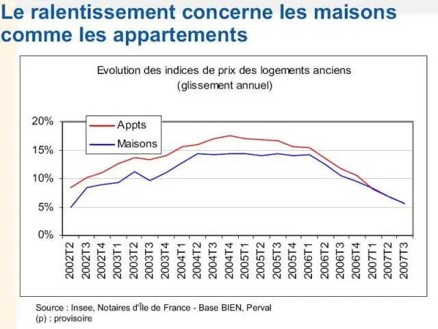 Evolution - Indice notaires France 2007