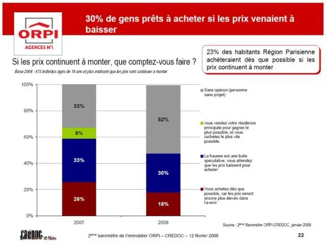 Si les prix baissent ? - Baromètre Orpi