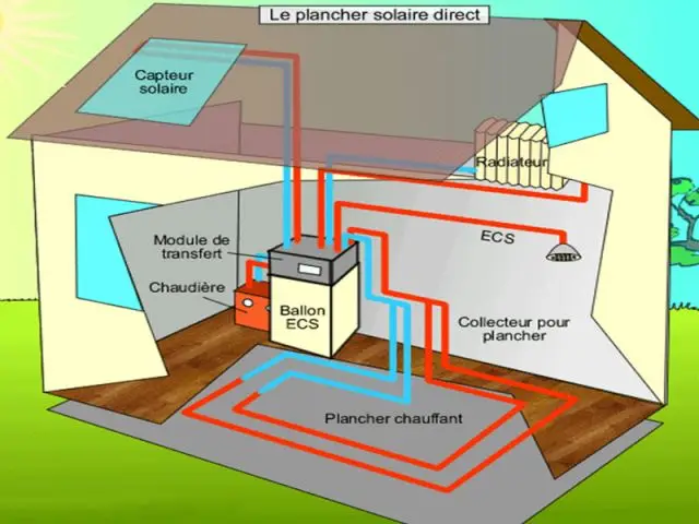 schéma solaire thermique