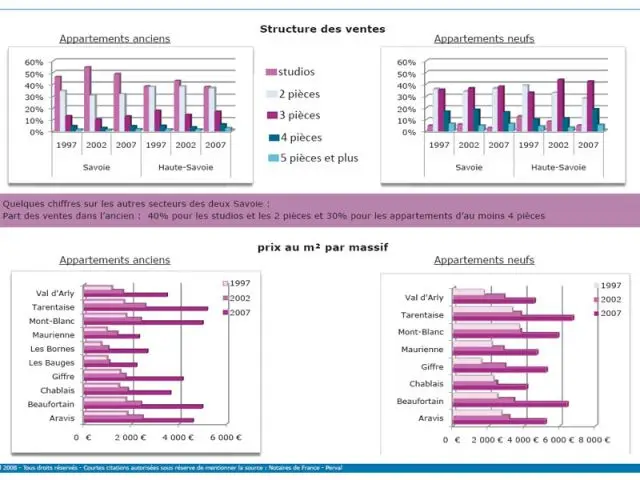 Immobilier en montagne Savoie Notaires