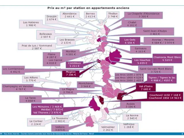 Prix au m2 en ancien - Immobilier en montagne Savoie Notaires