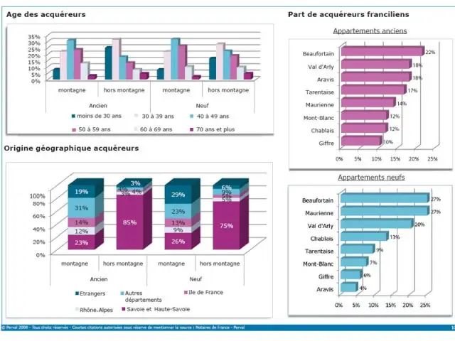 Profil des acquéreurs - Immobilier en montagne Savoie Notaires