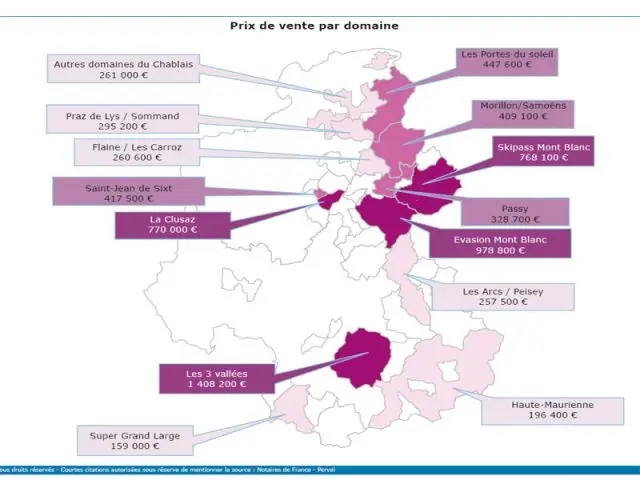 Prix de vente par domaine - Immobilier en montagne Savoie Notaires