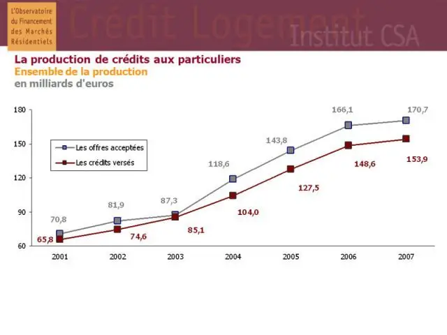 Crédit Logement Observatoire 2007