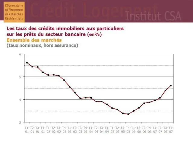 Taux - Crédit Logement Observatoire 2007