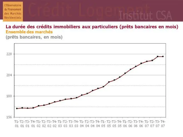 Durée - Crédit Logement Observatoire 2007