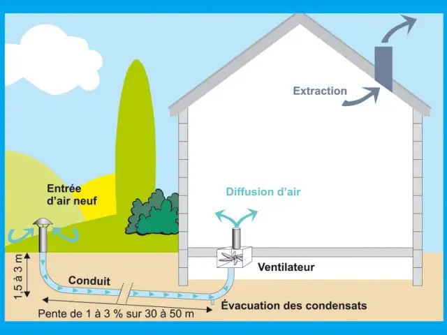 Cetiat - Guide les Puits canadiens/provençaux