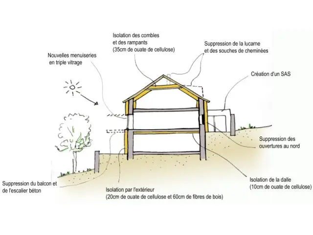 Schéma des modifications - reportage maison passive - sophie zele