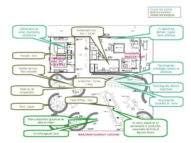 Gestion des déchets - Matériaux durables - gestion des transports - Studio 2020 - salon 2008 Equip'Hotel