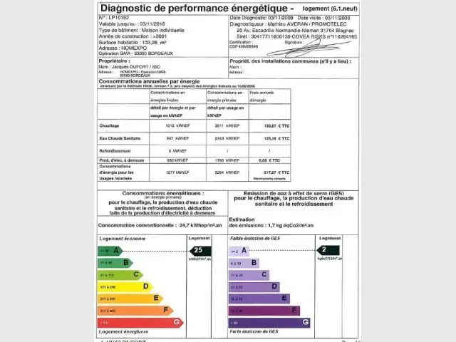 Bilan énergétique - gaia