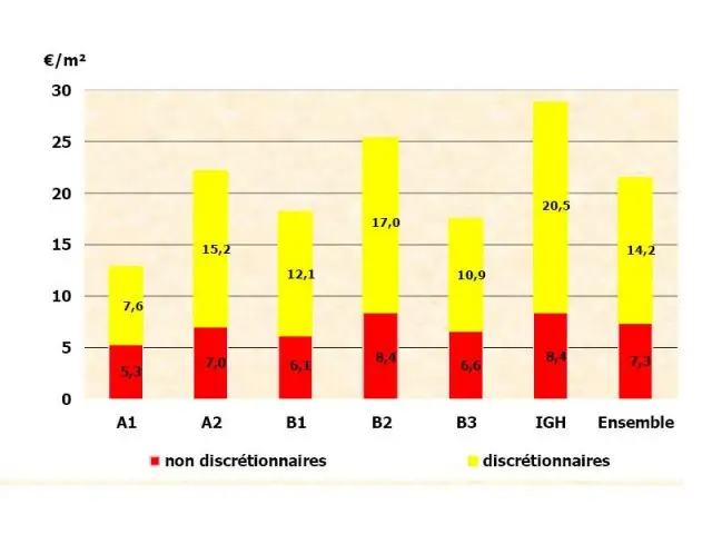 Catégorie d'immeubles