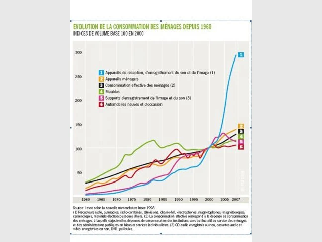 Statistiques 2008 ameublement