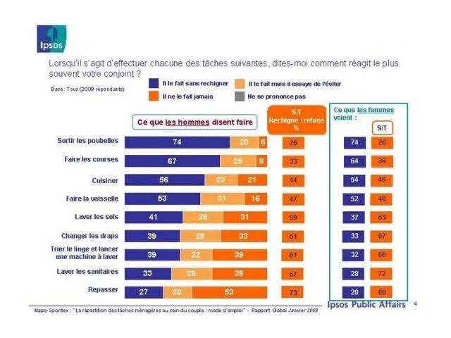 enquête ménage repartition 1