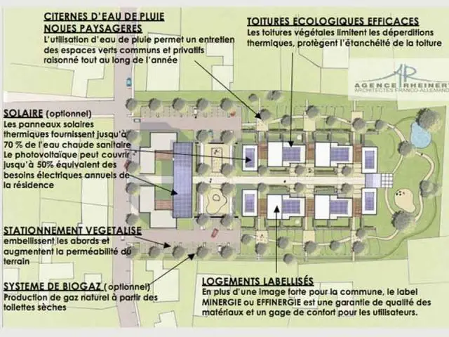 Plan de masse écologique - réciprocité