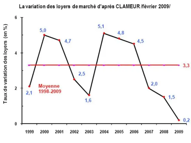 Grahique Clameur