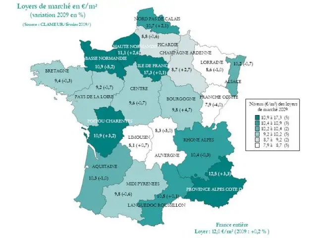 Loyers de marché en 2009 - Graphique Clameur