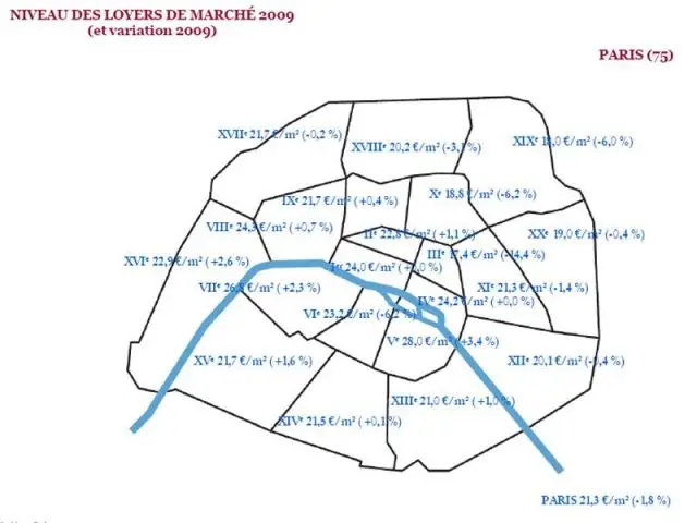 Loyers à Paris - Graphique Clameur