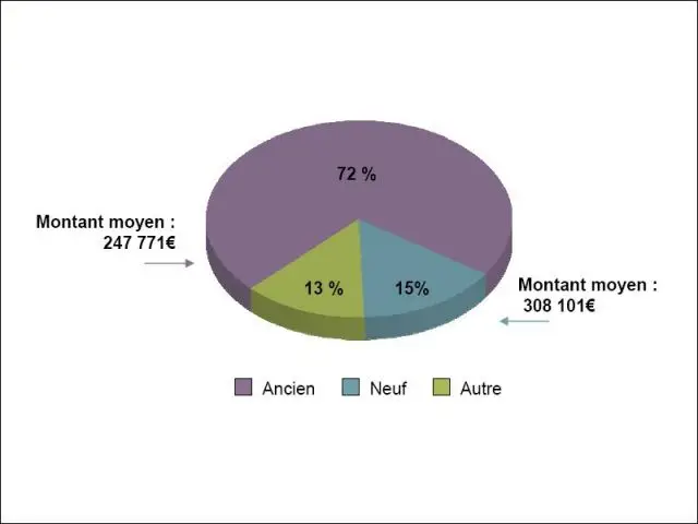 Répartition du nombre de transactions selon le type de bien - acquéreurs étrangers