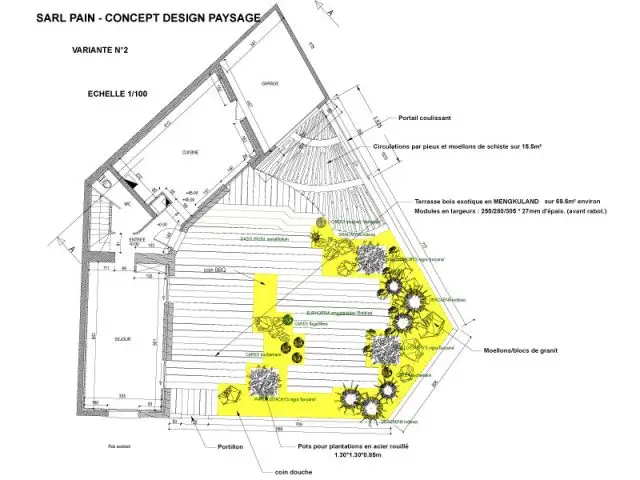 Plan de plantation - SARL Pain