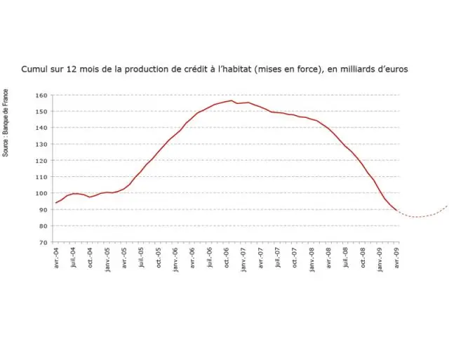 Production bancaire - Conjoncture empruntis juin 2009