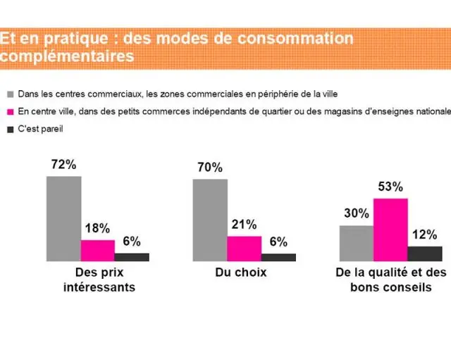 Dans les faits - Tableau