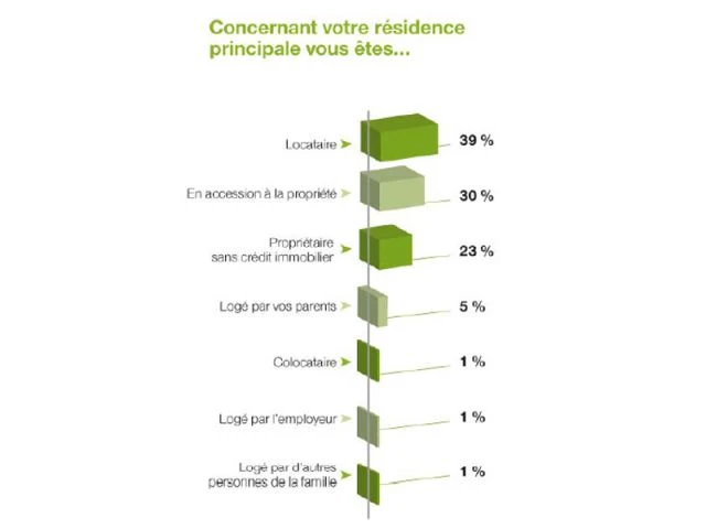 Tableau Cetelem