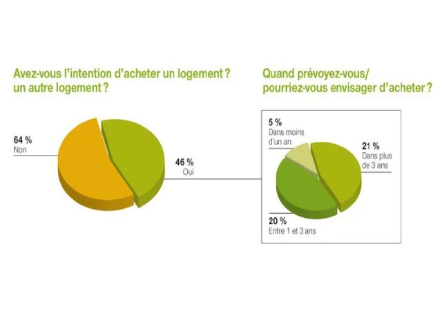 Achat - Tableau Cetelem