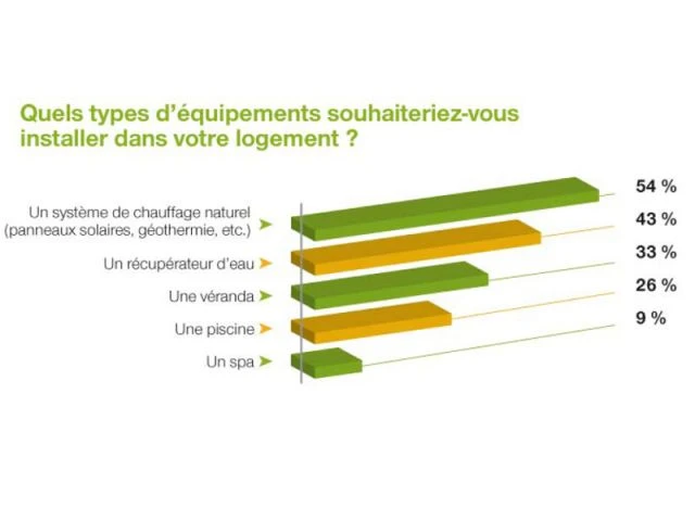 Equipements - Tableau Cetelem