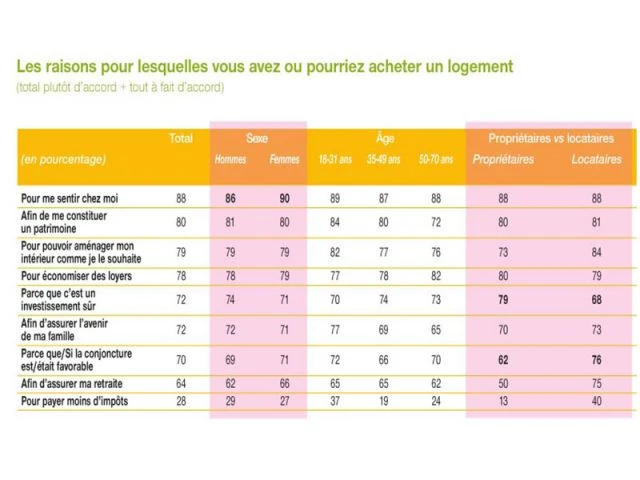 Motivations - Tableau Cetelem